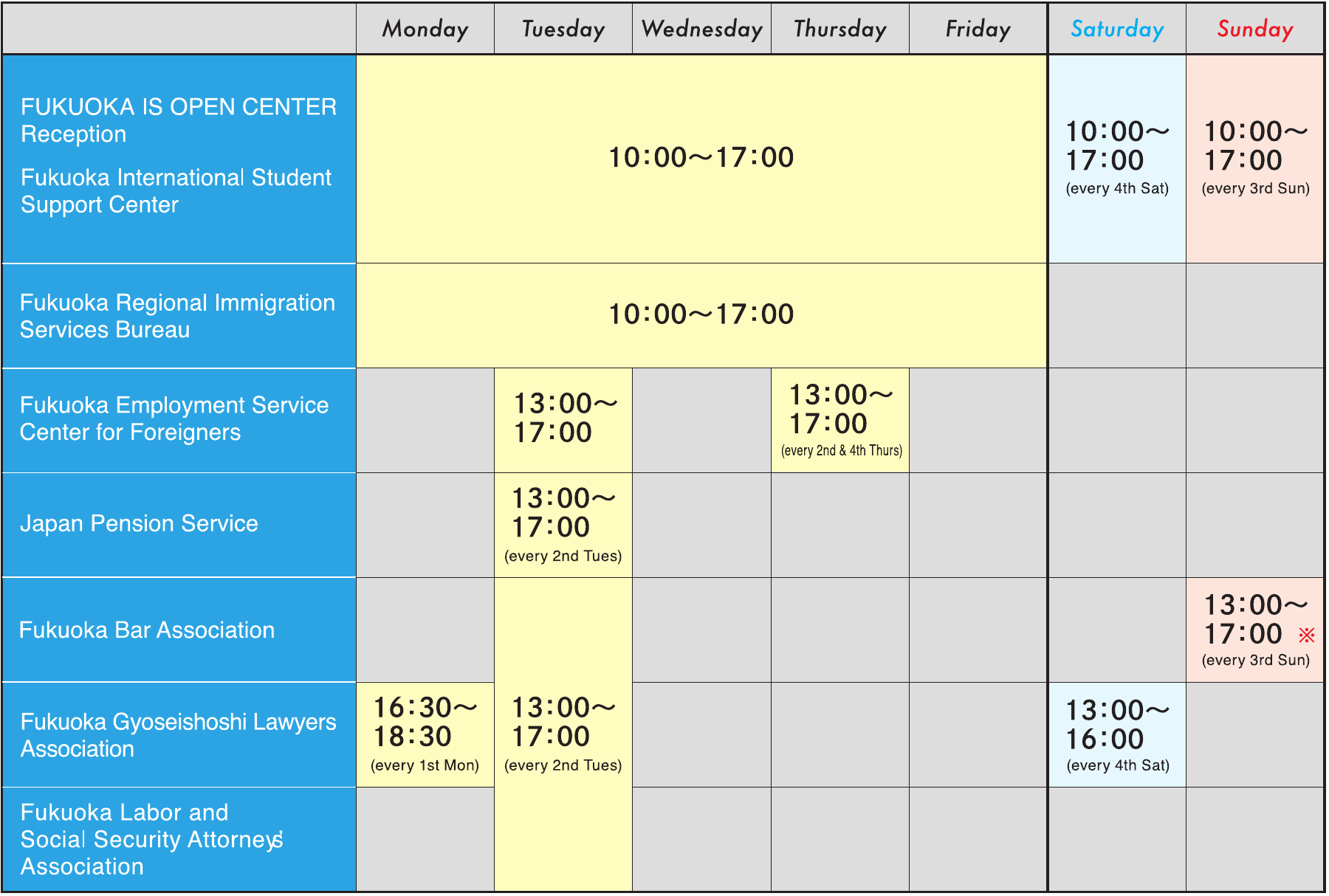 Consultation schedule