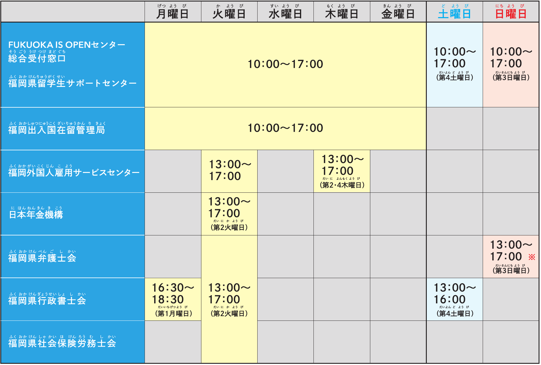 直接相談できる相手・時間